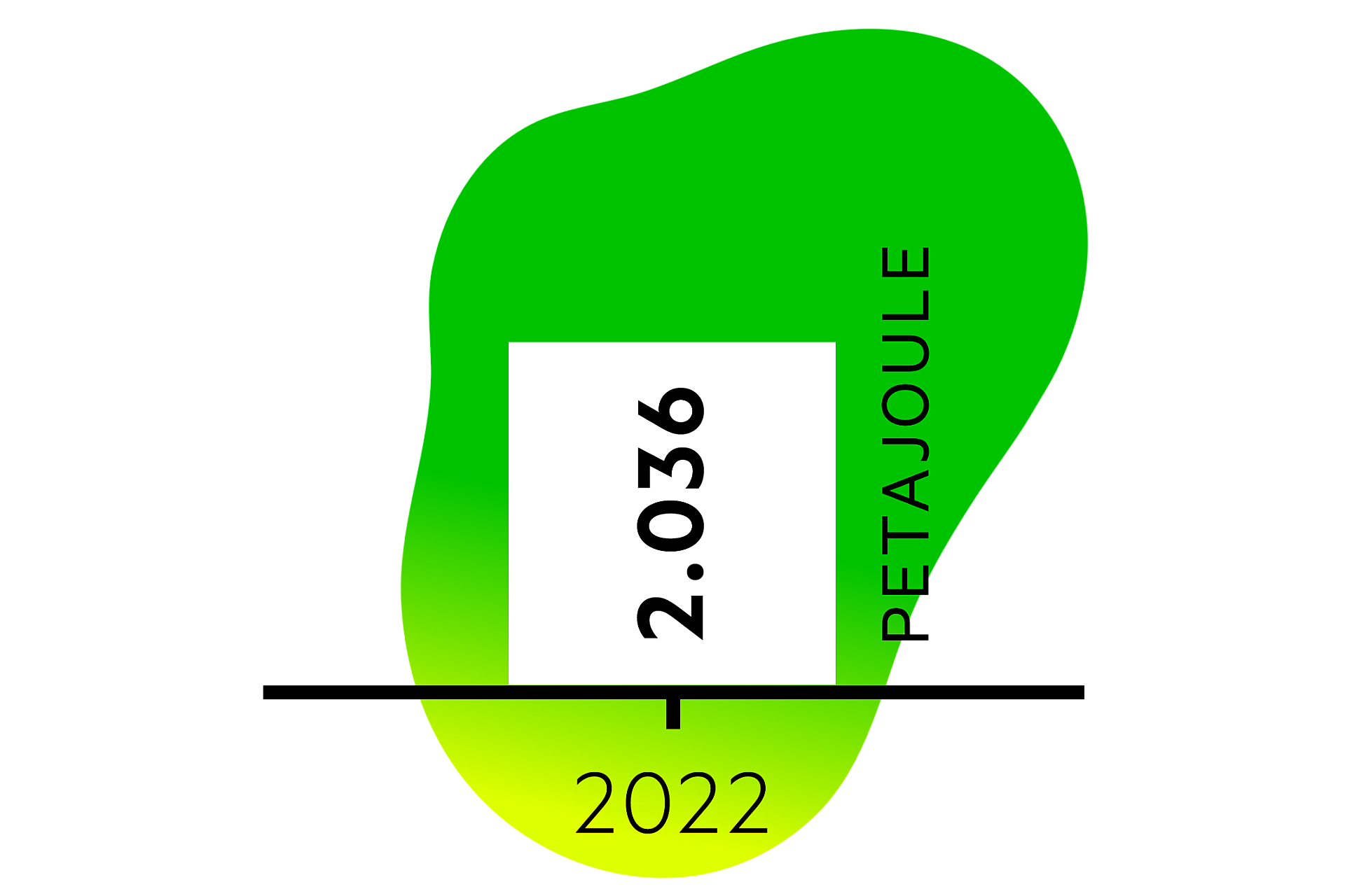 Verbruik EN 2022