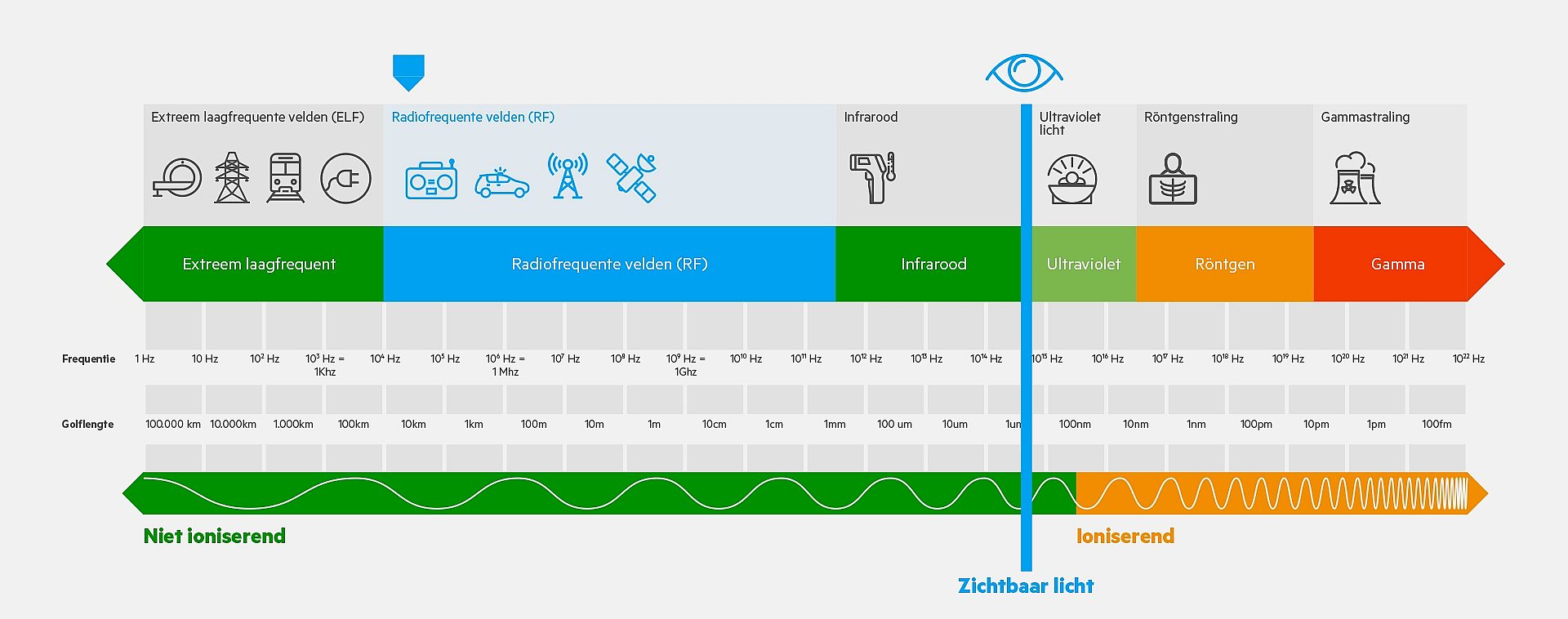 2 4 9 Niet Ioniserende En Ioniserende Straling small