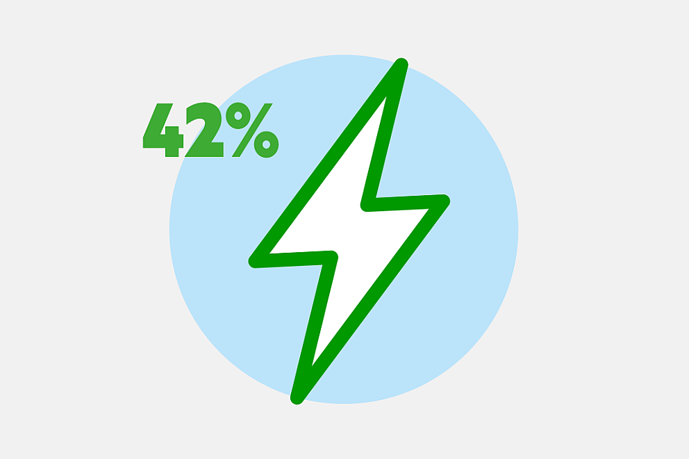 Energieverbruik 2023 1